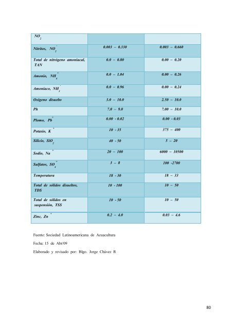 PROYECTO 5.pdf - Repositorio de la Universidad Estatal de Milagro ...