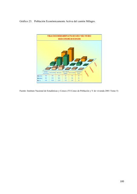 PROYECTO 5.pdf - Repositorio de la Universidad Estatal de Milagro ...