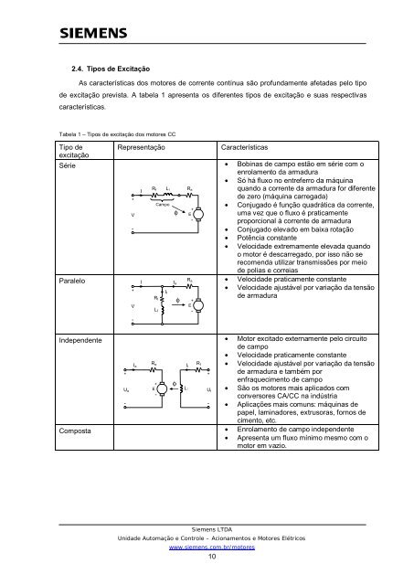 MOTORES DE CORRENTE CONTÍNUA - Siemens Brasil