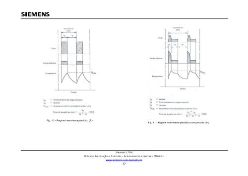 MOTORES DE CORRENTE CONTÍNUA - Siemens Brasil