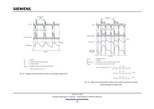 MOTORES DE CORRENTE CONTÍNUA - Siemens Brasil