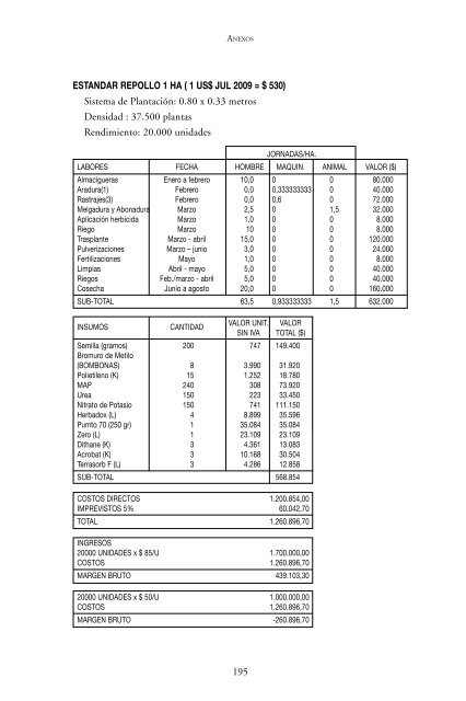 Agronegocios en Chile - faceaucentral