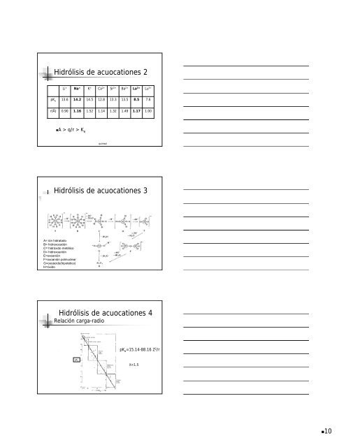 Química en solución acuosa Reacciones en Qca. Inorgánica El agua