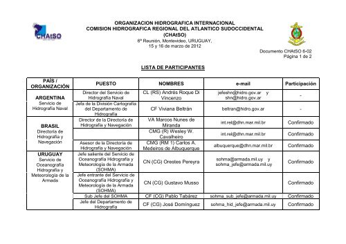 Lista de Participantes - IHO