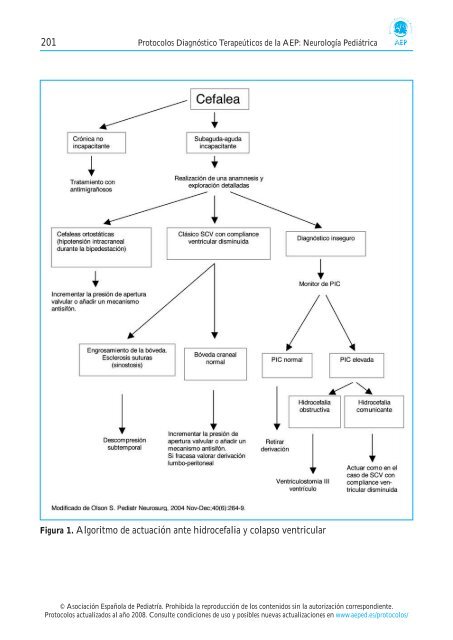 26. Hidrocefalias. Síndrome de colapso ventricular - Asociación ...