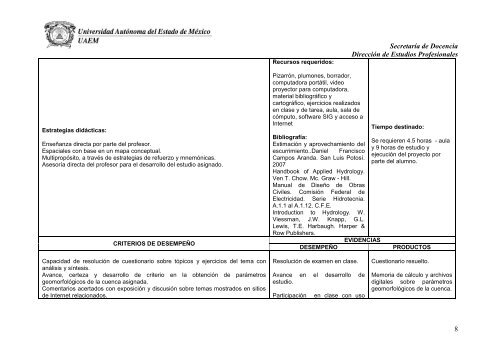 Hidrología - FI-UAEMex