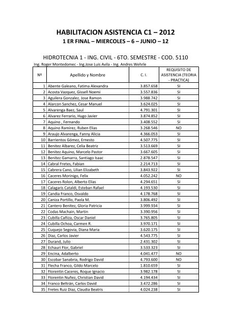 Hidrotecnia 1 – 6to. Semestre – Ing. Civil