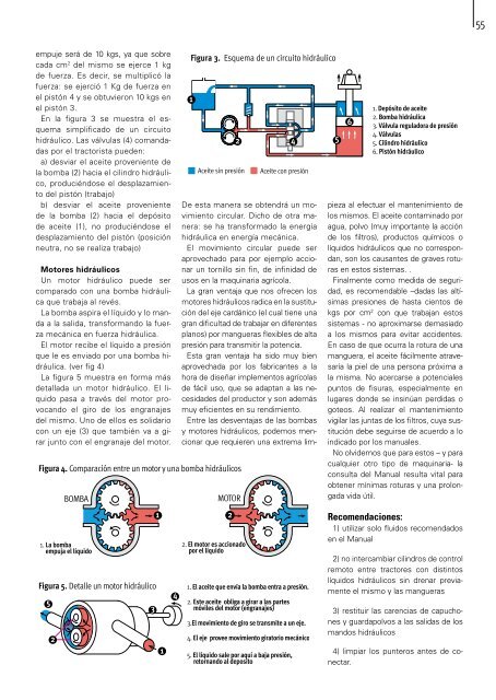 Bombas y motores hidráulicos - Instituto Plan Agropecuario