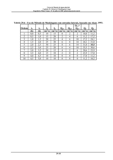 Capitulo 29- Metodo de Muskingum-Cunge - Plinio Tomaz