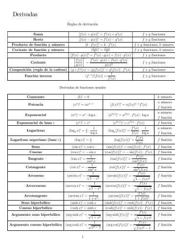 Tabla de derivadas