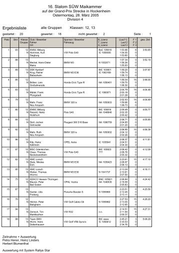 RSC Division 4