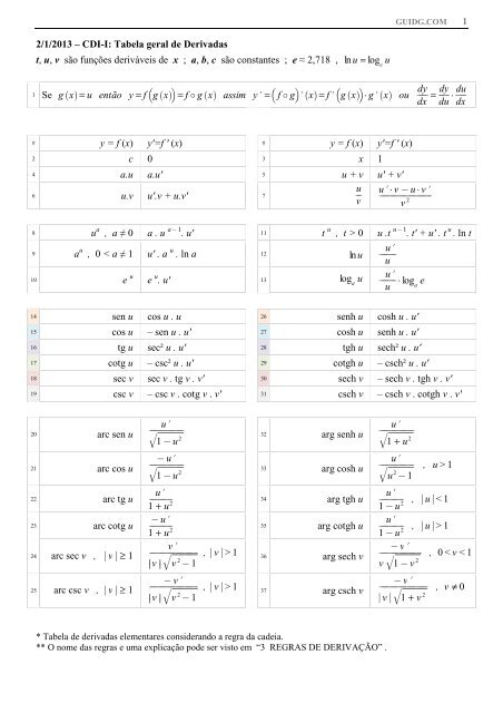 Notação Matemática, guia do estudante (MAT) - guidg.com