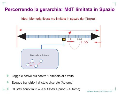 Link alle Slide Conferenza La Macchina di Turing - ITIS G. Marconi