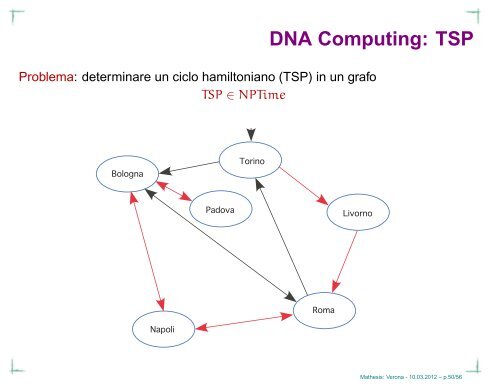 Link alle Slide Conferenza La Macchina di Turing - ITIS G. Marconi