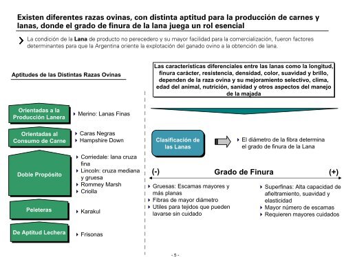 Cadena Lana - Unión Industrial Argentina