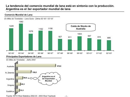 Cadena Lana - Unión Industrial Argentina