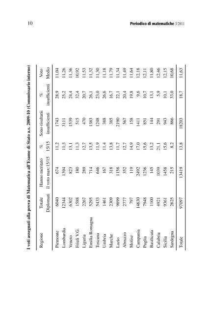 Periodico di matematiche - Mathesis