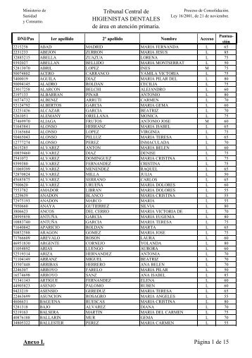 Tribunal Central de HIGIENISTAS DENTALES de área en atención ...