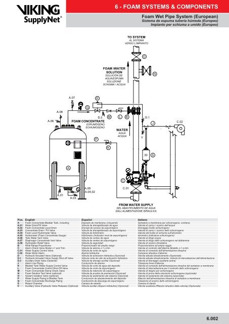 foam systems & components