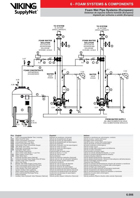 foam systems & components