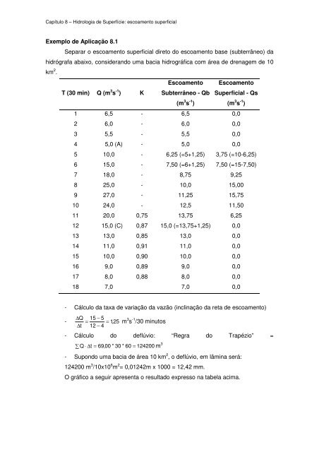 8 HIDROLOGIA DE SUPERFÍCIE: escoamento superficial 8.1 ...