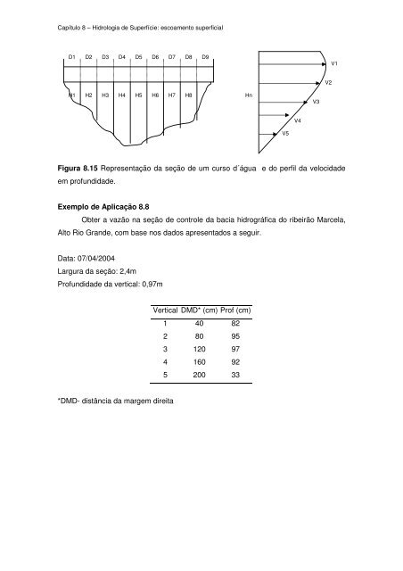 8 HIDROLOGIA DE SUPERFÍCIE: escoamento superficial 8.1 ...