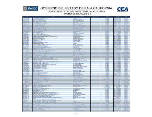 GOBIERNO DEL ESTADO DE BAJA CALIFORNIA - Transparencia