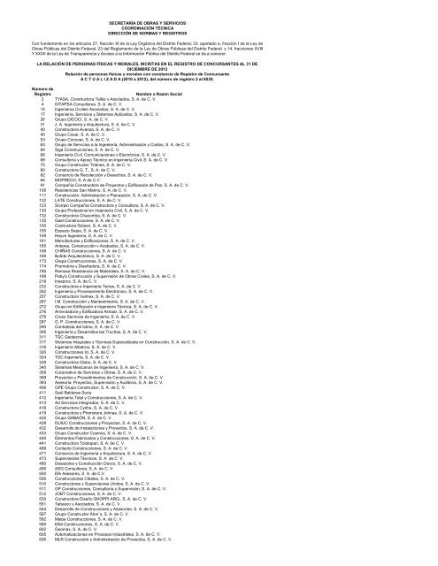 Relacion De Personas Fisicas Y Morales Inscritas En El Registro De