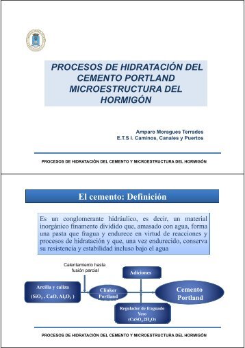 Procesos de hidratación del cemento Portland, microestructura del ...