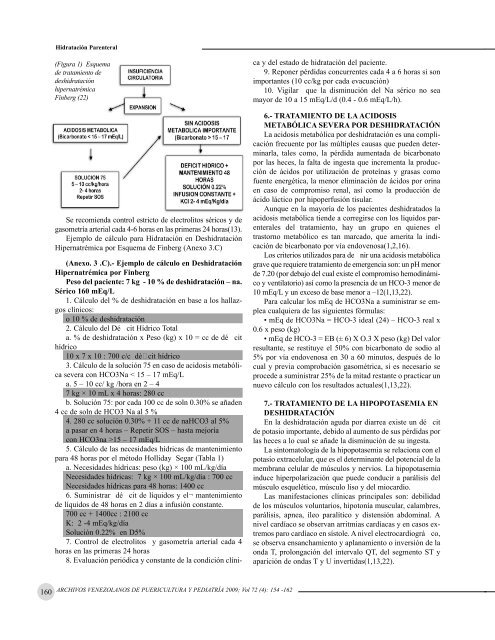 Hidratación parenteral - SciELO