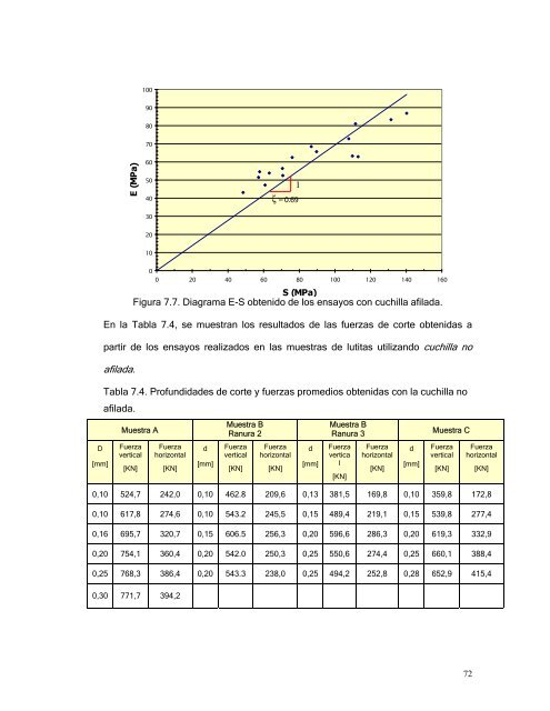 Tesis de Maestria Jackeline Rodríguez T..pdf - Saber UCV ...