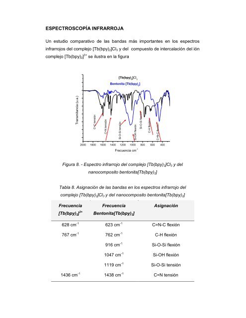 Yuri Echevarría Inastrilla. - Tesis Electrónicas Universidad de Chile