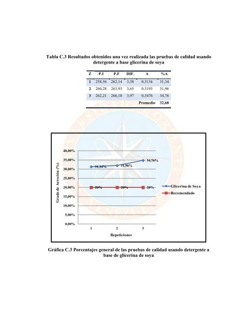 desarrollo de detergentes líquidos a base de aceites naturales ...