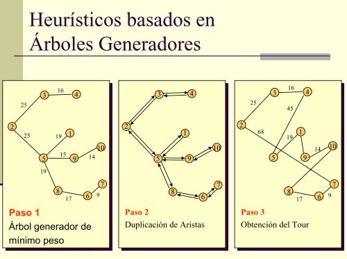 Subgrafo Candidato