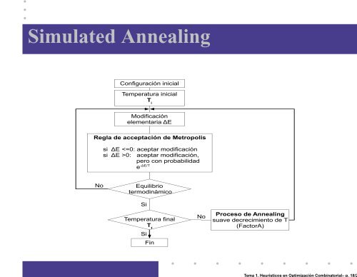 Tema 1. Heurısticos en Optimizaci ´on Combinatorial