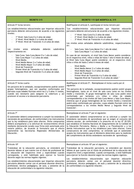 DECRETO 315 DECRETO 115 QUE MODIFICA AL 315 ... - La Tercera