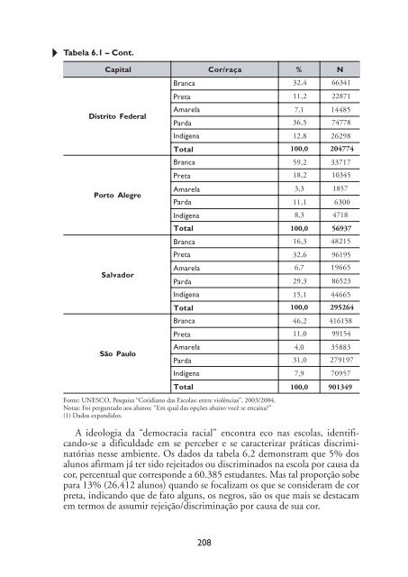 Cotidiano das escolas: entre violências; 2006 - MULTIRIO