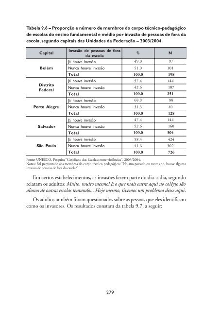 Cotidiano das escolas: entre violências; 2006 - MULTIRIO