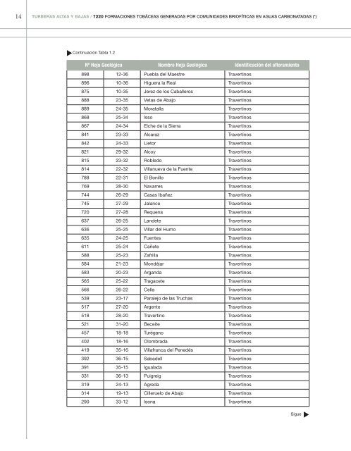 Formaciones tobáceas generadas por comunidades ... - Jolube