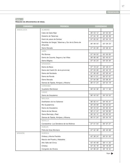 Formaciones tobáceas generadas por comunidades ... - Jolube