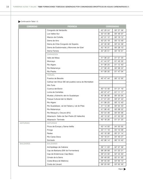 Formaciones tobáceas generadas por comunidades ... - Jolube