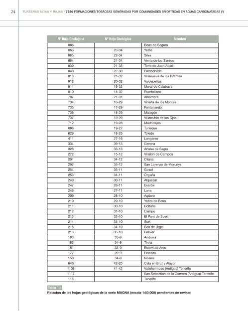 Formaciones tobáceas generadas por comunidades ... - Jolube