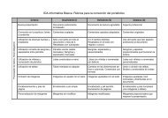 IDA-Informática Básica. Rúbrica para la corrección del portafolios