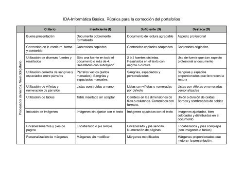 IDA-Informática Básica. Rúbrica para la corrección del portafolios