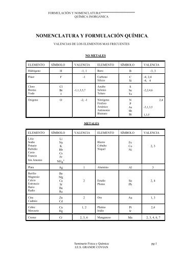 NOMENCLATURA Y FORMULACIÓN QUÍMICA.