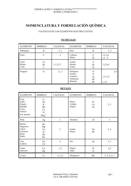 NOMENCLATURA Y FORMULACIÓN QUÍMICA.