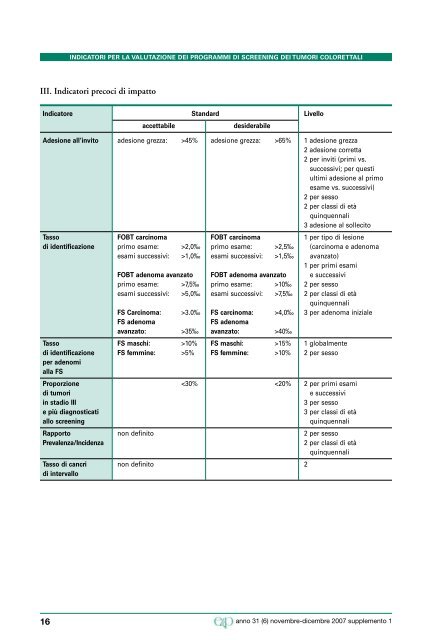 Indicatori di qualità per la valutazione dei programmi di screening ...