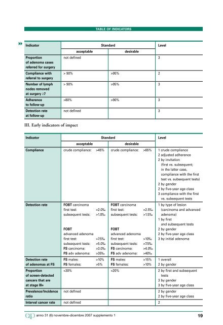 Indicatori di qualità per la valutazione dei programmi di screening ...