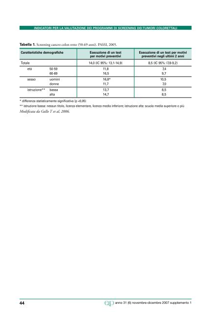 Indicatori di qualità per la valutazione dei programmi di screening ...