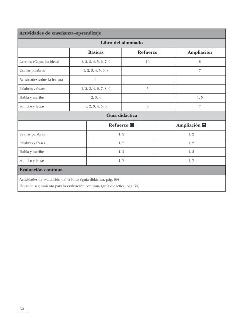 Objetivos terminales del primer curso por créditos